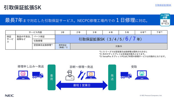 NECPC NEC�p�[�\�i���R���s���[�^ ���m�{ VersaPro Mate �Q�n���Ə� �đ򎖋Ə�