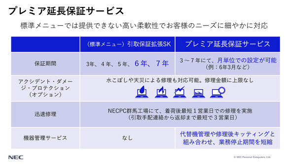 NECPC NEC�p�[�\�i���R���s���[�^ ���m�{ VersaPro Mate �Q�n���Ə� �đ򎖋Ə�