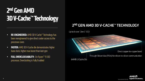 ��2����3D V-Cache