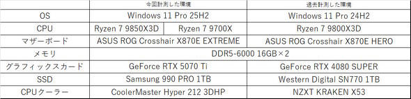 �e�X�g��