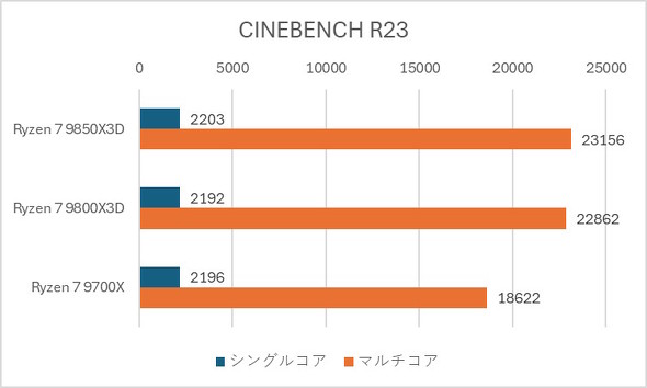 CINEBENCH R23