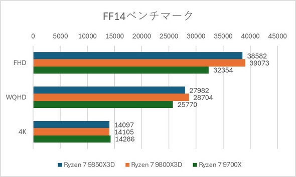FF14�x���`�}�[�N