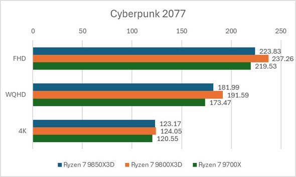 ���σt���[�����[�g