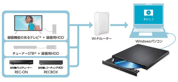 �l�b�g���[�N�z��