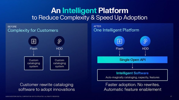 �v���b�g�t�H�[��