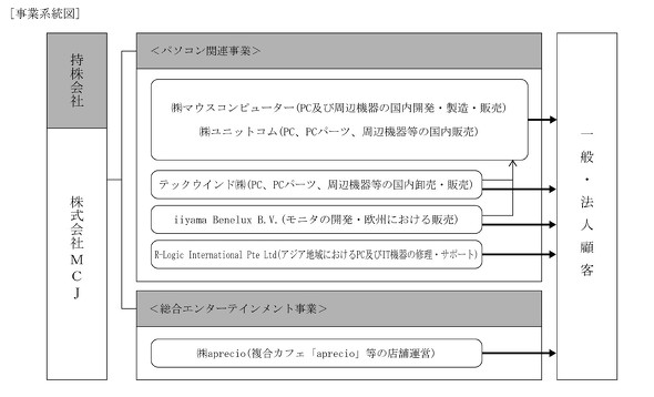 ���ƌn���}