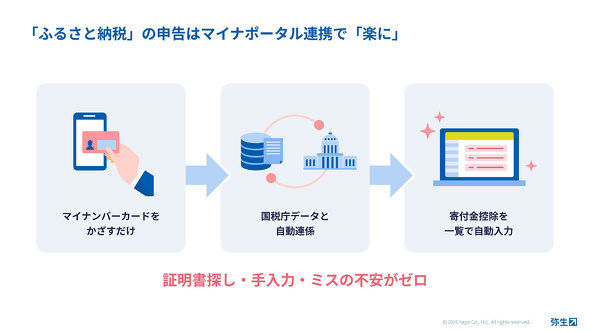 �m��\�� �퐶 ��v�\�t�g �\�� AI �L���^���[�B ������ �؜ߊǗ� �I�����C��