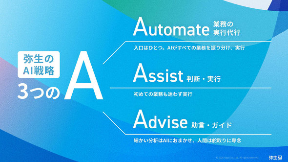 �m��\�� �퐶 ��v�\�t�g �\�� AI �L���^���[�B ������ �؜ߊǗ� �I�����C��