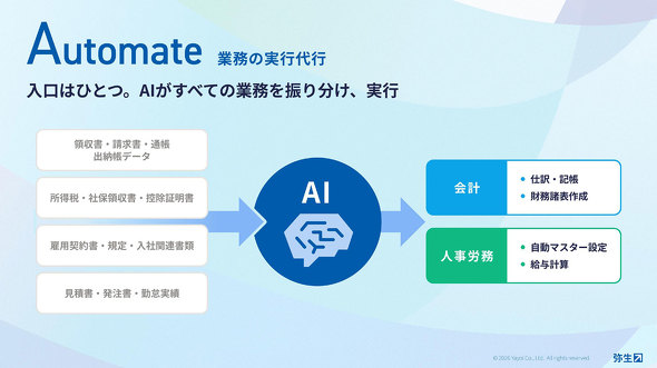 �m��\�� �퐶 ��v�\�t�g �\�� AI �L���^���[�B ������ �؜ߊǗ� �I�����C��