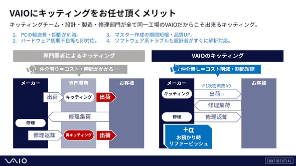 �L�b�e�B���O