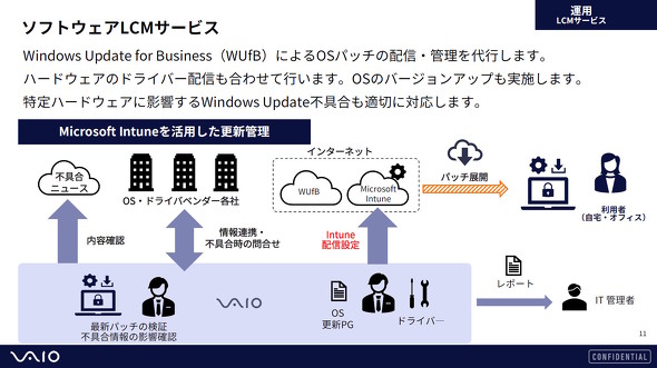 �\�t�g�E�F�ALCM