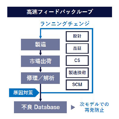 �����t�B�[�h�o�b�N���[�v