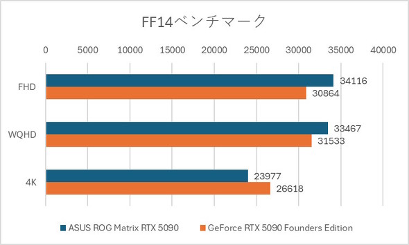 FF14�x���`�}�[�N