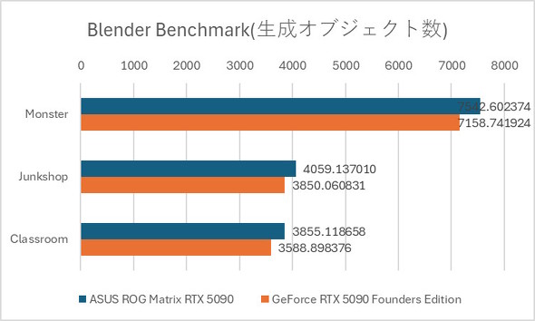 Blender Benchmark