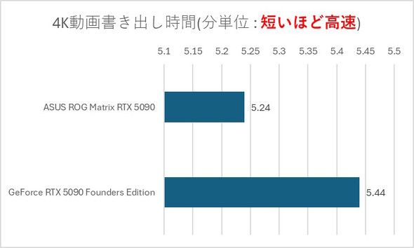 �����o��