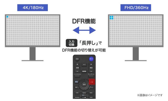 DFR