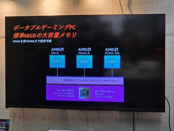 48GB������