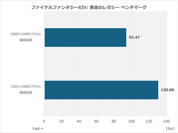 �}�E�X�R���s���[�^�[ �Q�[�~���O �m�[�gPC G TUNE P5 P5I7G70RDCCDW102DEC