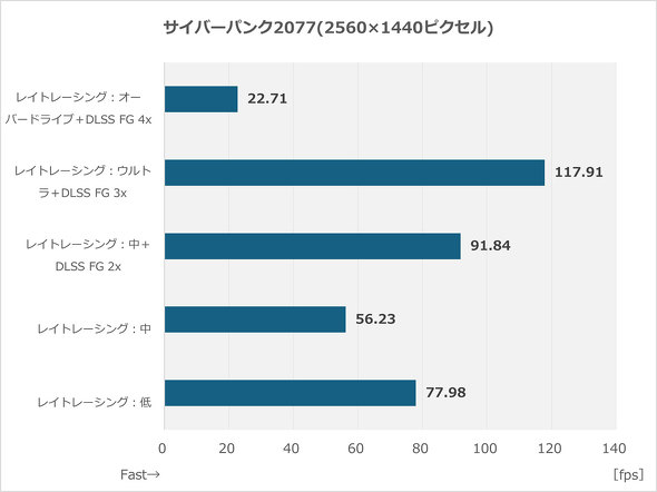 �}�E�X�R���s���[�^�[ �Q�[�~���O �m�[�gPC G TUNE P5 P5I7G70RDCCDW102DEC