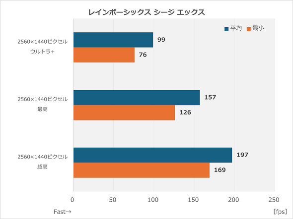 �}�E�X�R���s���[�^�[ �Q�[�~���O �m�[�gPC G TUNE P5 P5I7G70RDCCDW102DEC