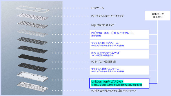 ���W�N�[�� ���J�j�J�� �L�[�{�[�h Alto Keys K98M Logitech �K�X�P�b�g UniCushion