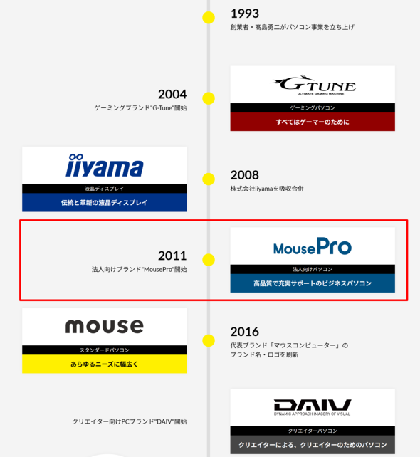 マウスコンピューター 15周年 記念 ビジネス向け PC USER コラボモデル 有機EL