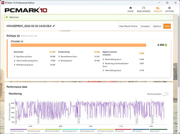 �}�E�X�R���s���[�^�[ 15���N �L�O �r�W�l�X���� PC USER �R���{���f�� �L�@EL