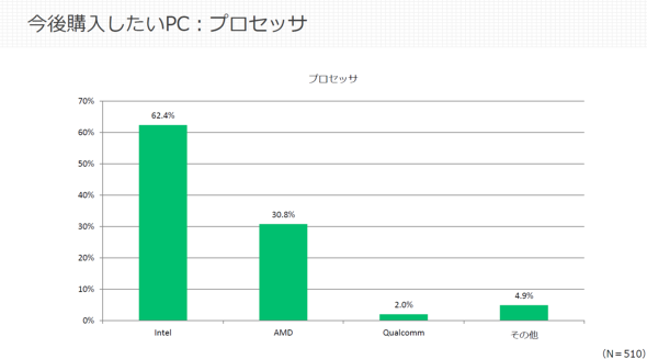 �}�E�X�R���s���[�^�[ ITmedia �A�C�e�B���f�B�A MousePro C3 �R���{ 15���N