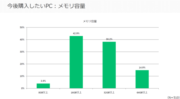 �}�E�X�R���s���[�^�[ ITmedia �A�C�e�B���f�B�A MousePro C3 �R���{ 15���N