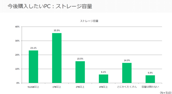 �}�E�X�R���s���[�^�[ ITmedia �A�C�e�B���f�B�A MousePro C3 �R���{ 15���N