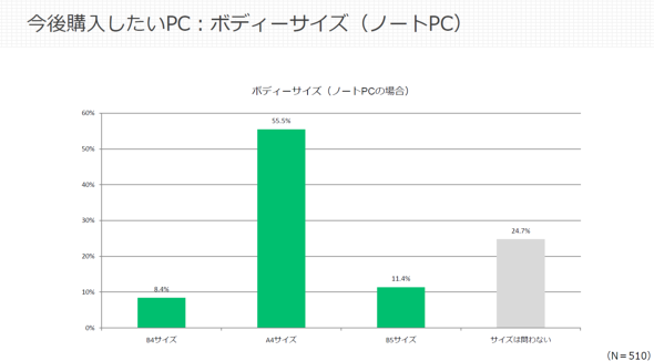 �}�E�X�R���s���[�^�[ ITmedia �A�C�e�B���f�B�A MousePro C3 �R���{ 15���N