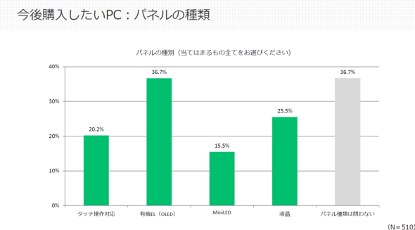 �}�E�X�R���s���[�^�[ ITmedia �A�C�e�B���f�B�A MousePro C3 �R���{ 15���N