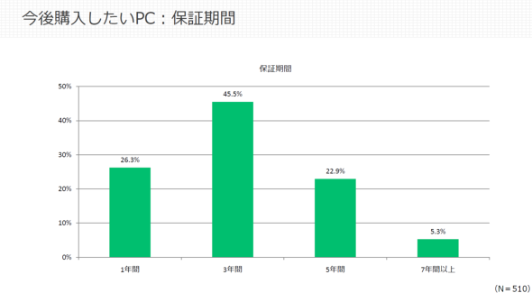 �}�E�X�R���s���[�^�[ ITmedia �A�C�e�B���f�B�A MousePro C3 �R���{ 15���N