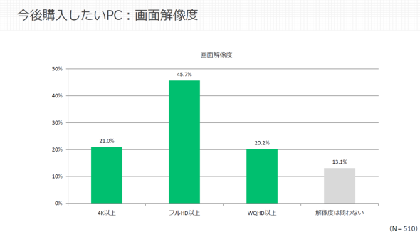 �}�E�X�R���s���[�^�[ ITmedia �A�C�e�B���f�B�A MousePro C3 �R���{ 15���N