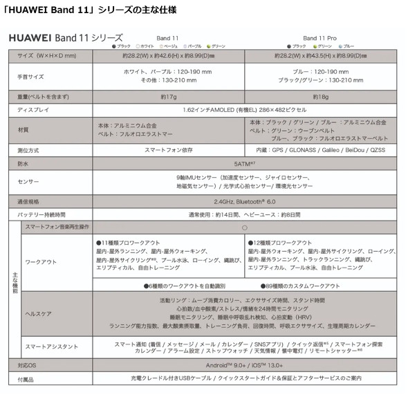 HUAWEIBand11