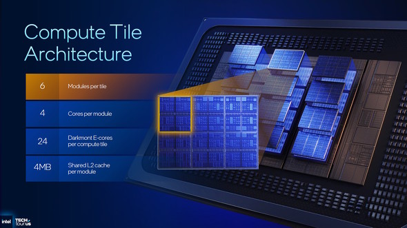 Compute�^�C��