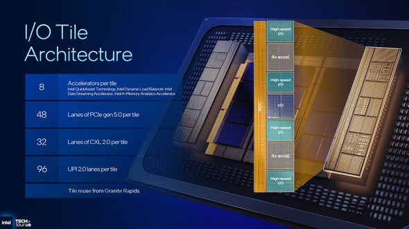 レイアウトイメージ