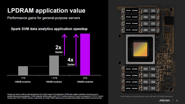 �p�t�H�[�}���X�A�b�v