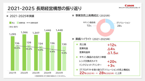 �L���m���}�[�P�e�B���O�W���p�� CMJ �R���X�[�}�[ ���Ɛ헪 �J���� �t���C���[ ����
