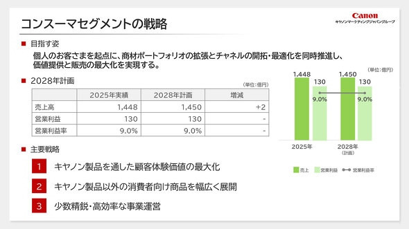 �L���m���}�[�P�e�B���O�W���p�� CMJ �R���X�[�}�[ ���Ɛ헪 �J���� �t���C���[ ����