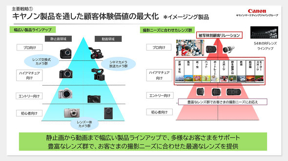 �L���m���}�[�P�e�B���O�W���p�� CMJ �R���X�[�}�[ ���Ɛ헪 �J���� �t���C���[ ����