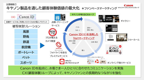 �L���m���}�[�P�e�B���O�W���p�� CMJ �R���X�[�}�[ ���Ɛ헪 �J���� �t���C���[ ����