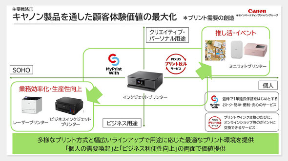 �L���m���}�[�P�e�B���O�W���p�� CMJ �R���X�[�}�[ ���Ɛ헪 �J���� �t���C���[ ����