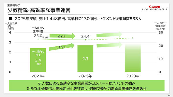 �L���m���}�[�P�e�B���O�W���p�� CMJ �R���X�[�}�[ ���Ɛ헪 �J���� �t���C���[ ����