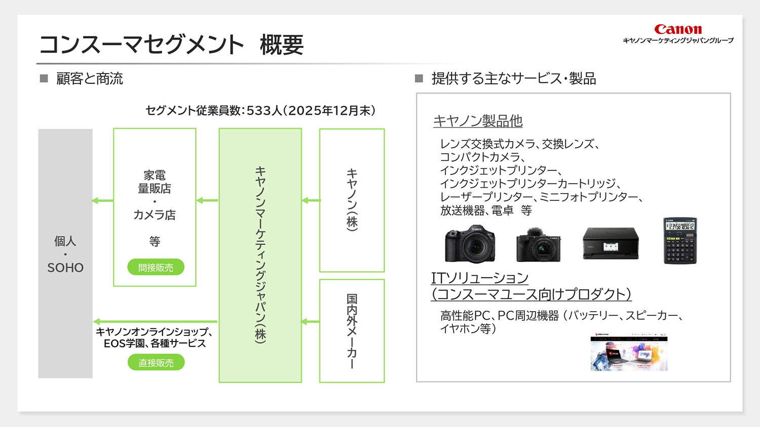 カメラ体験の最大化からロボット掃除機、ノンフライヤー調理器まで