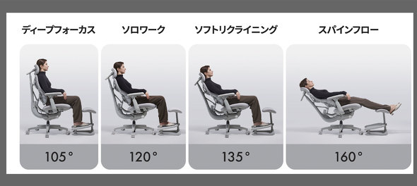 �d�� ���[�N�`�F�A LiberNovo Omni ���o�[�m�{ �I���j ���� ������ ����