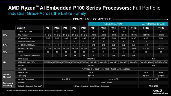 ���C���A�b�v