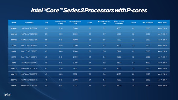 ���C���A�b�v