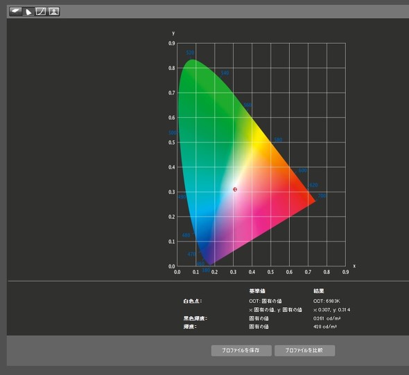 �P�x�ƐF���x