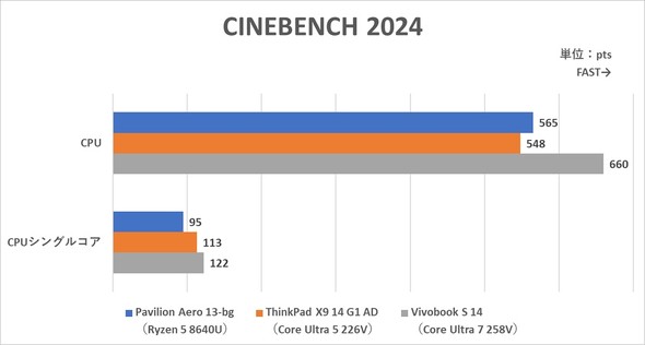 CINEBENCH 2024